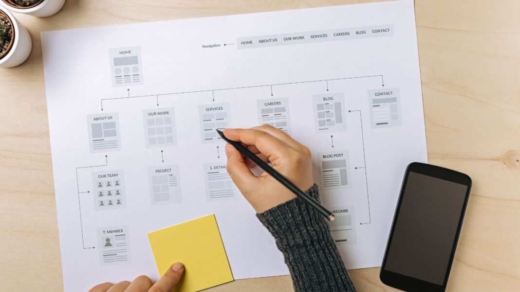 website hierarchy structure